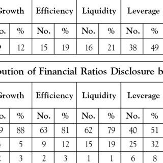 Number Of Companies Disclosing Different Type Of Financial Ratios