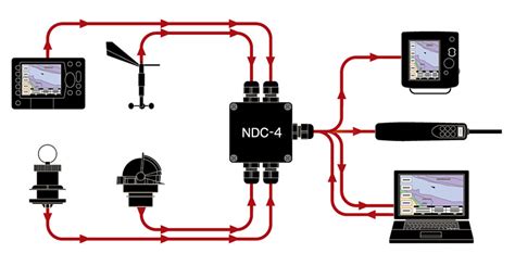 Ndc Usb Nmea Multiplexer