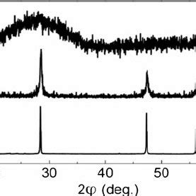 XRD Spectra Of A Amorphous And B Polycrystalline Silicon