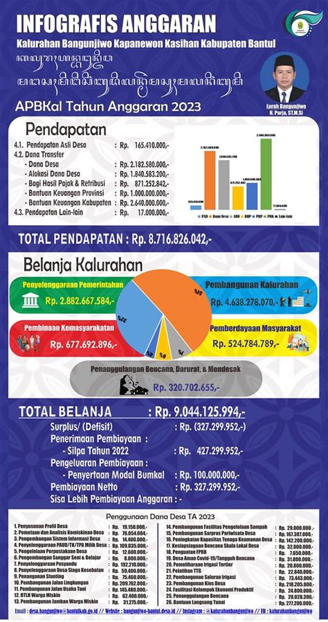 Apbkal 2023 Infografis Anggaran Pendapatan Dan Belanja Kal Flickr