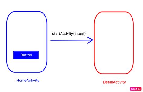 Android How To Start New Activity On Button Click Stack Overflow