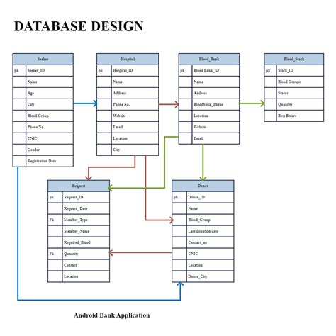 Bank Application Er Diagram Edrawmax Edrawmax Templates