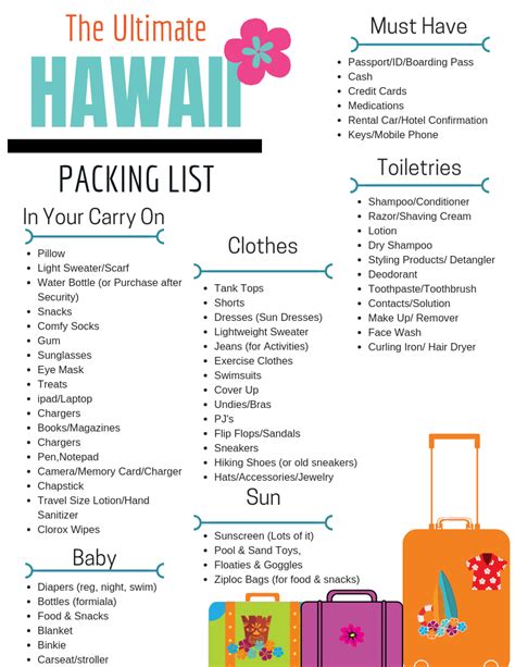 Free Packing Lists To Make Summer Vacation Prep Easier Hot Sex Picture