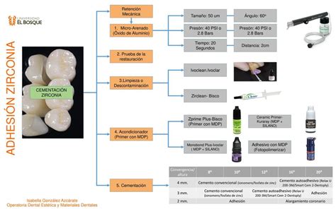 Adhesi N Zirconia Isabella Azcarate Udocz