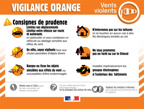 Vigilance orange Vent violent dans le Morbihan à partir de 17h le