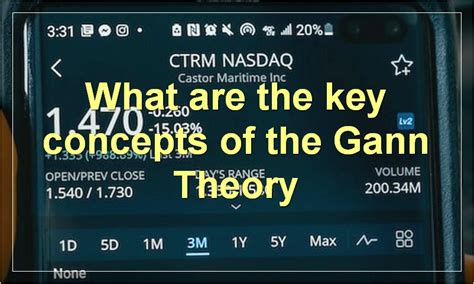 The Gann Theory A Comprehensive Guide Moneyreadme