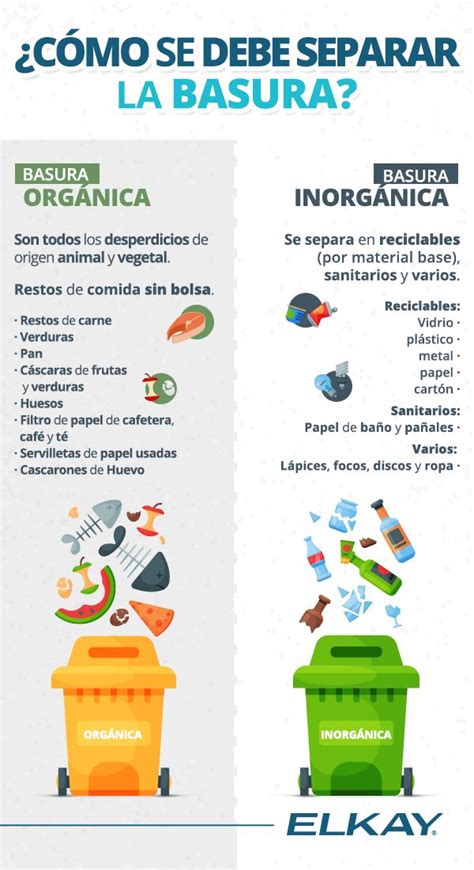 Recicla Y Separa La Basura Correctamente Para Ayudar Al Medio Ambiente