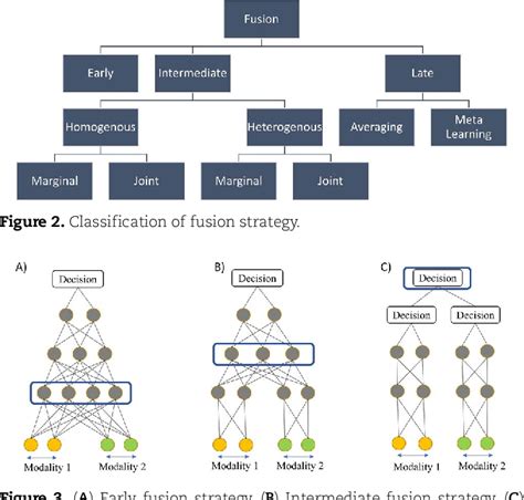 Figure 2 From Multimodal Deep Learning Approaches For Single Cell Multi