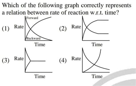 Which Of The Following Graph Correctly Represents A Relation Between Rate