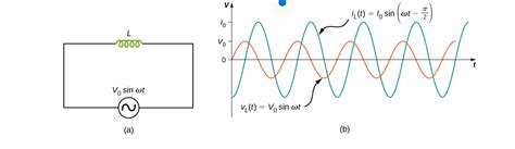 Solved For the simple inductor circuit shown below sketch | Chegg.com