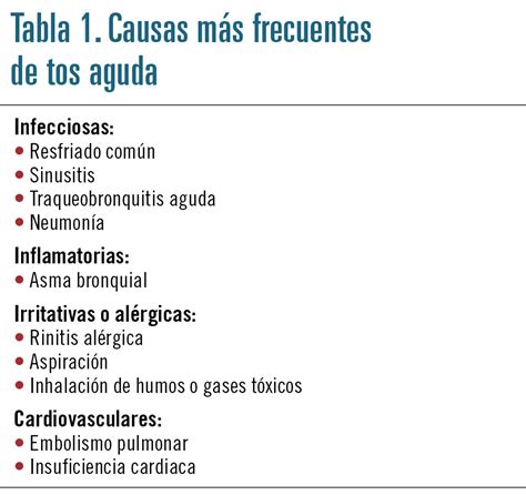 Manejo De La Tos En La Farmacia