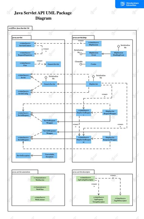 Esempi Di Diagrammi Uml Modificabili Gratuiti Per Vari Scopi