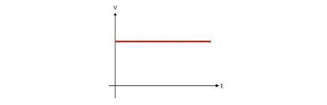 5 Analise O Gráfico A Seguir E Assinale A Alternativa Que Indica