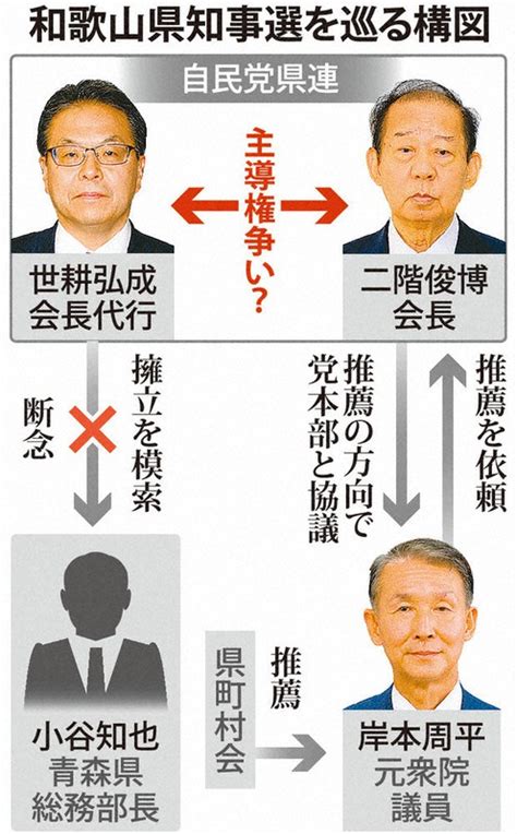 和歌山県知事選 野党出身推薦へ 自民王国、候補選び迷走 二階氏・世耕氏、せめぎ合い 毎日新聞