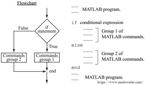 If End Function If Else End If Elseif Else End On Matlab Microsoftexcel Hot Sex Picture