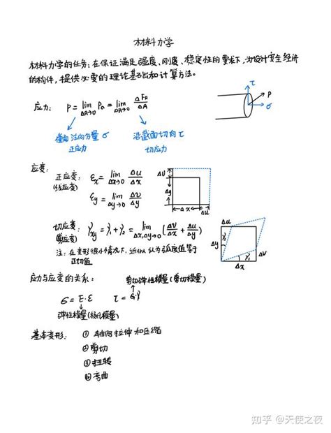 材料力学（工程力学）笔记 知乎