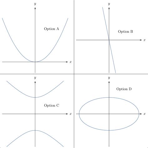 Parametric Equations Graphing Practice Problems Online Brilliant