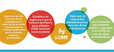 Qu Es La Consar Comisi N Nacional Del Sistema De Ahorro Para El