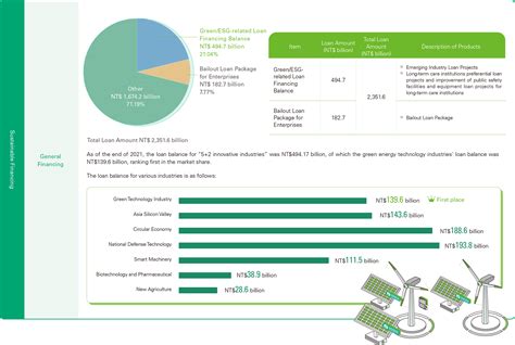 Sustainable Finance