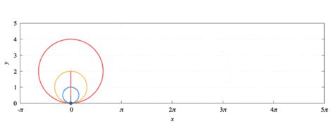 Cycloid Animation [gnuplot]-Hiro's Soliloquy