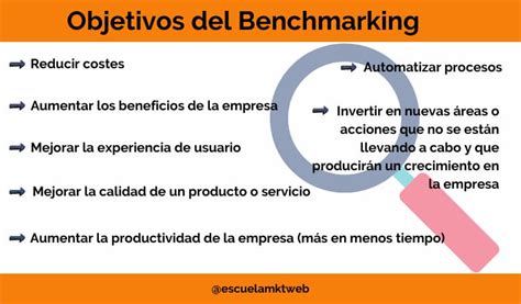 Benchmarking Qu Es Tipos Y C Mo Te Beneficia Ejemplos