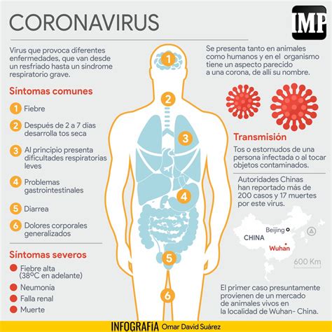 Coronavirus La Nueva Alerta En El Mundo 22Ene El Impulso