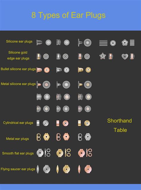 types  ear plugs   collected  commonly  ear plugs