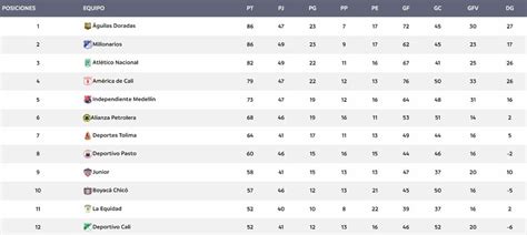 Así está la Tabla de reclasificación tras la primera fecha de los