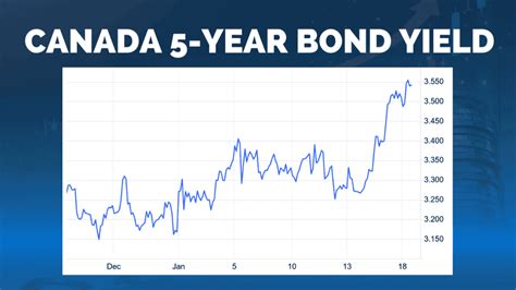 Bond Yields Now Rising 2024 Us Data Explains Why