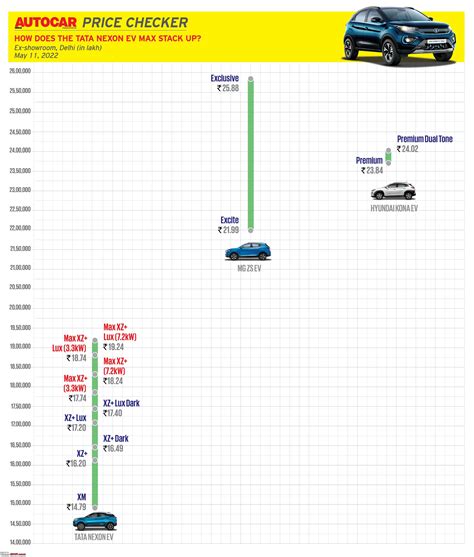 The Tata Nexon Ev Max Launched At Rs 17 74 Lakh Pg 18 Page 20 Team Bhp