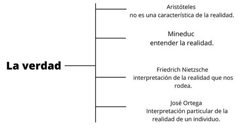 Te Proponemos Que Elabores Un Cuadro Sin Ptico En Tu Procesador De