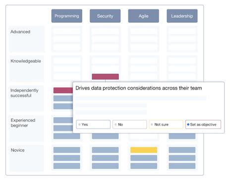 skillsmap pricing features  details