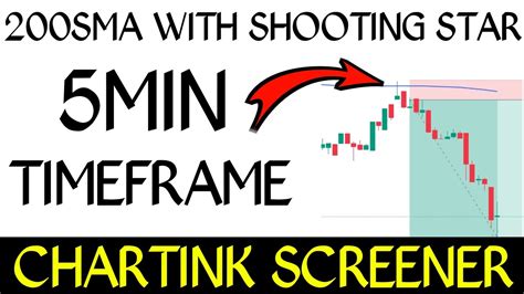 Chartink Scanner How To Find Intraday Stocks For Trading 200SMA