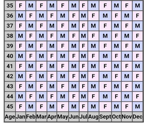 Mayan Gender Predictor Chart Nonie Annabell