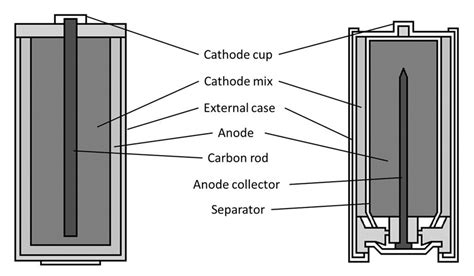 Alkaline Battery Diagram