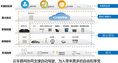 01车联网参考资料 04车联网简介 董振江南京邮电大学 《车路协同、自动驾驶、车联网、智能网联车》 极客文档