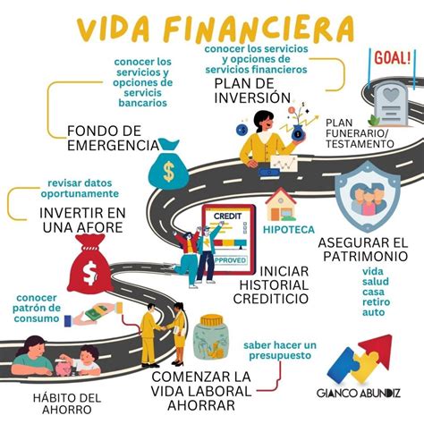 Pasos De La Ruta De Tu Vida Financiera Gianco Abundiz