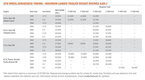 Ford Super Duty Towing Capacity 2024 - Cara Marris