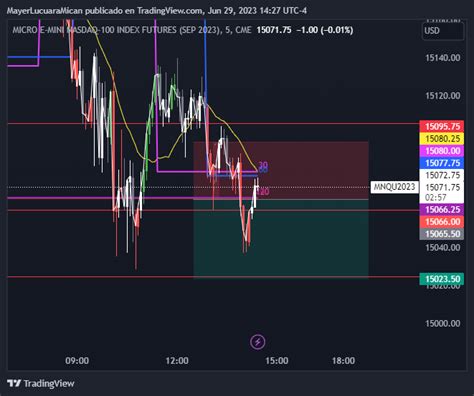 Cme Mini Mnqu Chart Image By Mayerlucuaramican Tradingview