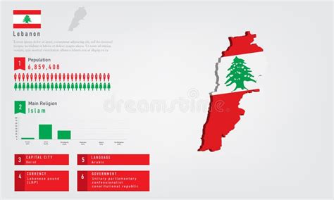 Infographic of Lebanon Map There is Flag and Population, Religion Chart ...