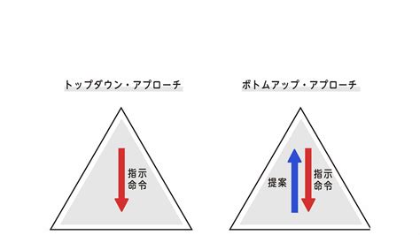 ｢トップダウン｣でも｢ボトムアップ｣でもない結果を出せる強い組織に共通する｢第三の選択肢｣ トップに判断を仰がなくても現場で判断ができる組織