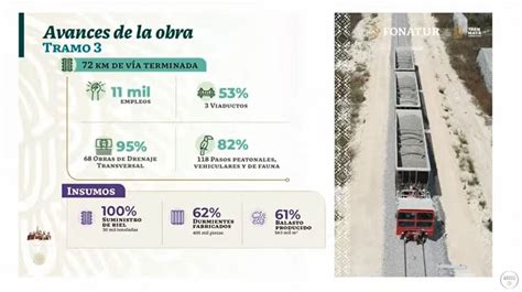 Tramo 3 De Tren Maya Lleva Concluido 72 Kilómetros De Vía Y Ha Generado