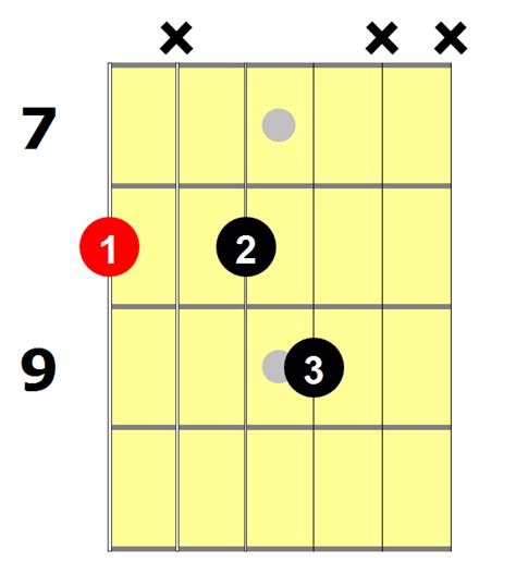 C7 Guitar Chord 6 Essential Ways To Play This Chord