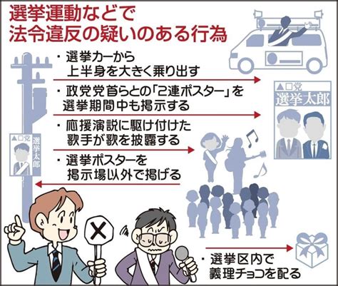 選挙カーから乗り出し訴え、ポスター手に無言でアピールこれって選挙違反 有権者の求めでも応じないで｜総合｜神戸新聞next