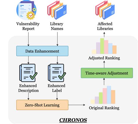 overview  chronos  scientific diagram