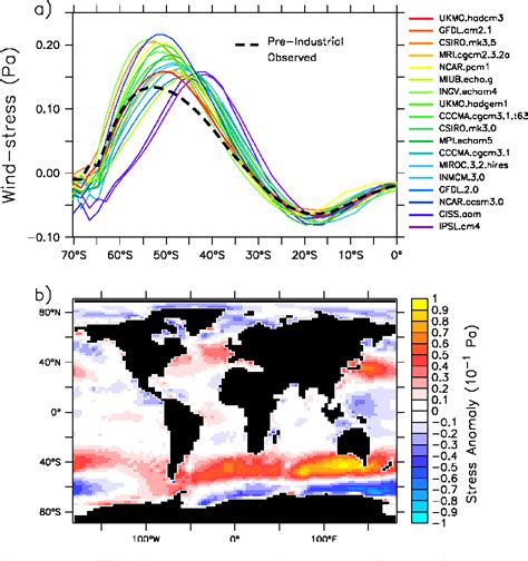 Figure 2.1 from The Southern Hemisphere Westerlies and the ocean carbon ...