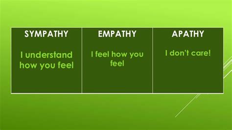 Difference Sympathy Empathy And Apathy Youtube