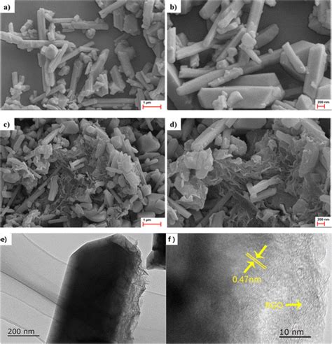 SEM Images Of Samples With 0 RGO LNMO A B And 2 RGO LNMO C D