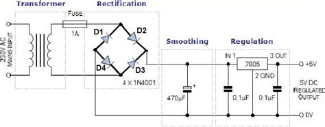 Steps To Convert The 230v To 5v DC To Powerup The Circuits