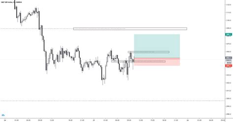 Spx Naked Trading For Oanda Spx Usd By Simpleasitgets Tradingview